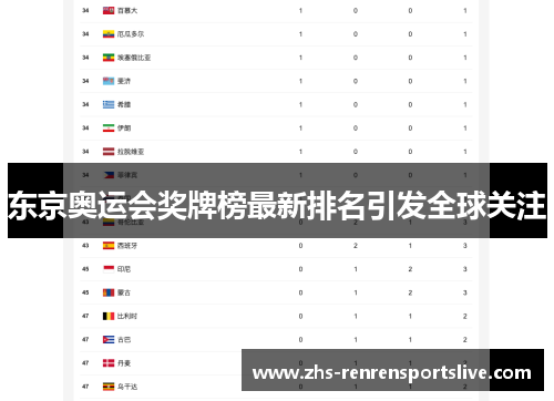 东京奥运会奖牌榜最新排名引发全球关注