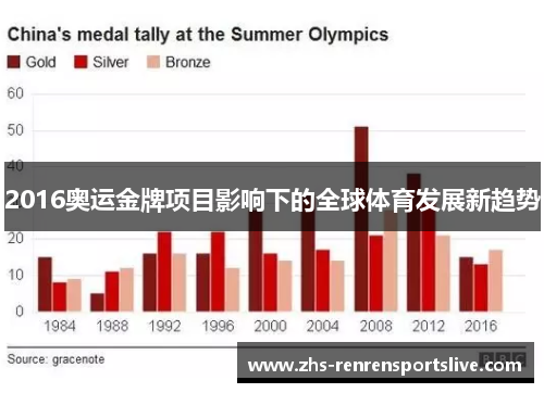 2016奥运金牌项目影响下的全球体育发展新趋势